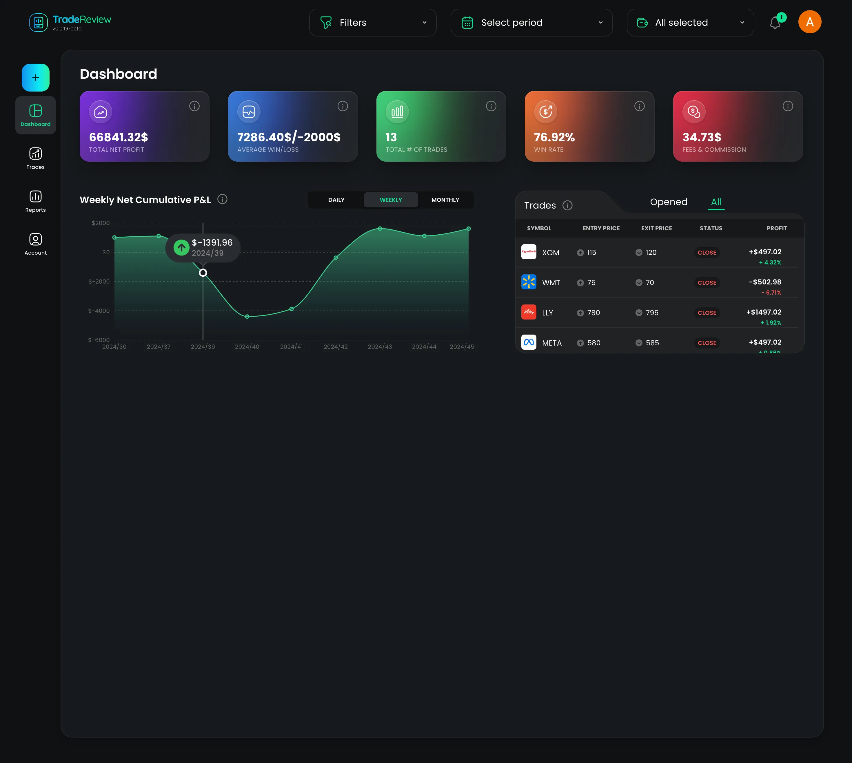 tradereview trading journal - dashboard