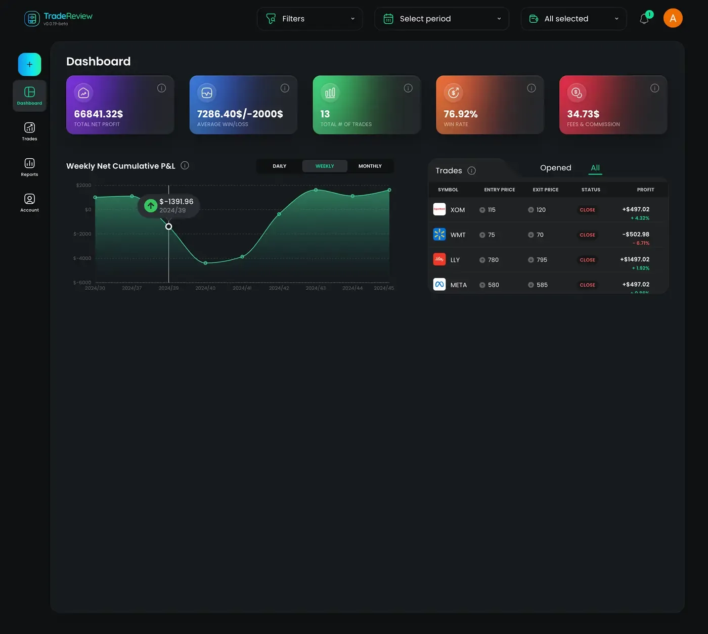 Trading journal dashboard screenshot TradeReview trading journal dashboard overview